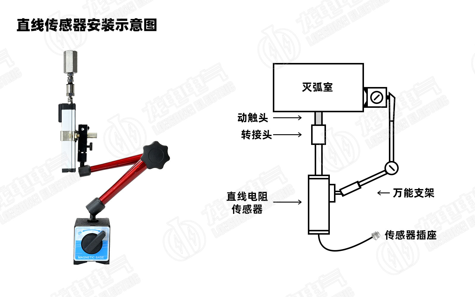 高壓開關(guān)測試儀直線傳感器安裝圖